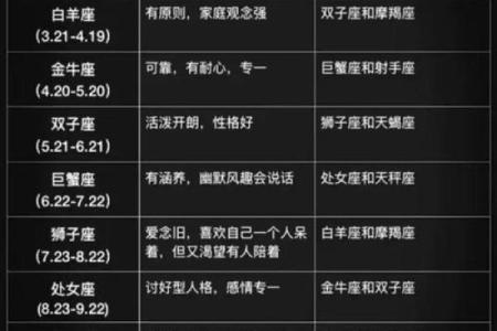 处女座和处女座配对指数