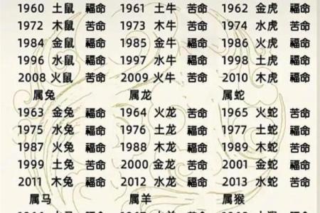 1994年属什么生肖的宝宝 1994年属什么生肖配对男