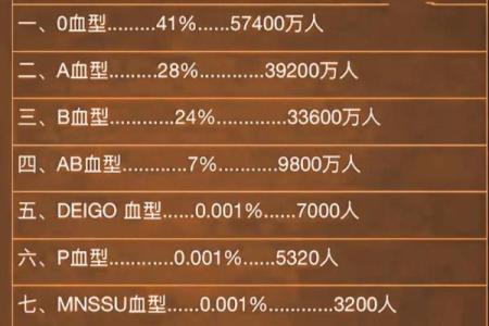 血型可以决定智商吗！哪种血型更容易成为学霸呢