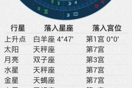 阴历9月16日出生的人属于哪个星座