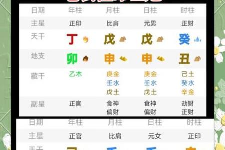 八字配偶方向