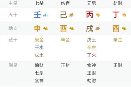 八字日柱可以得到哪些重要信息-
