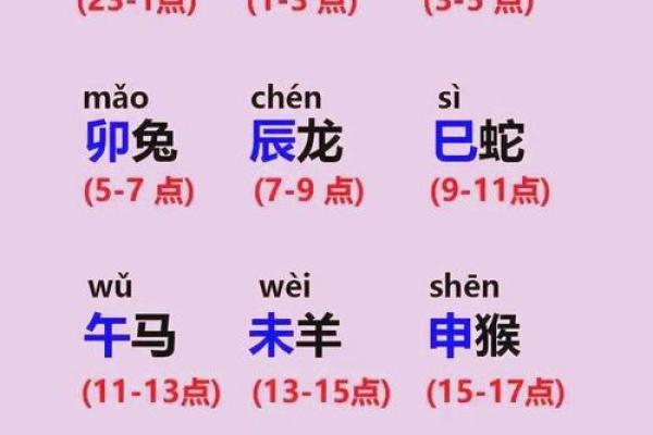 生肖配对表年份岁数