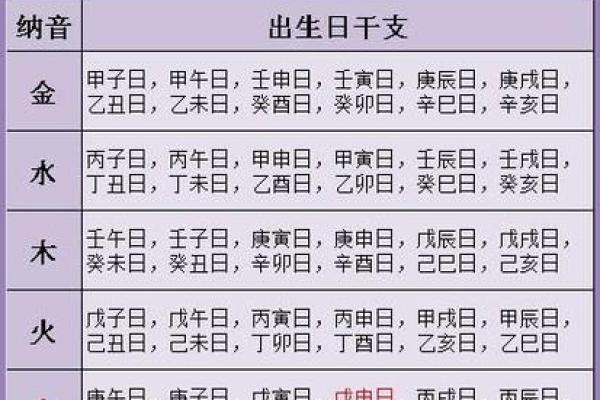 八字算命免费流年,生辰八字五行查询
