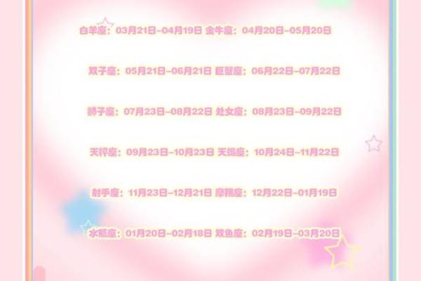 7月11日属于哪个星座