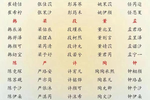 2019年5月22号丑时出生的男孩应该起什么样的名字姓名