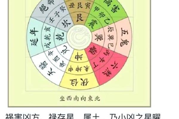 八个卦的吉凶方位图表,八个卦的含义