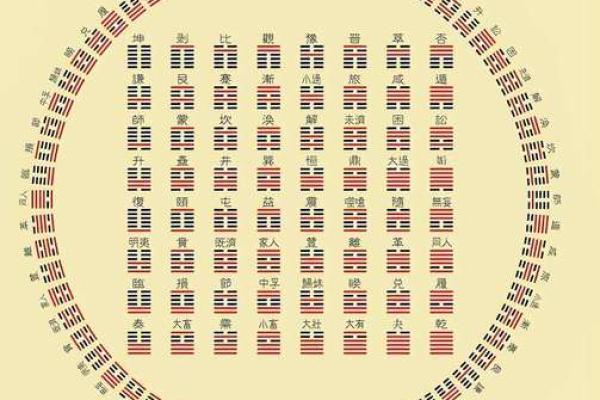 八个卦的吉凶方位图表,八个卦的含义