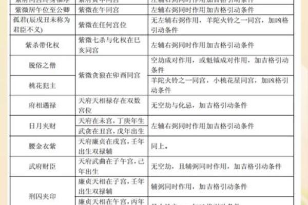 紫薇斗数巨富的条件