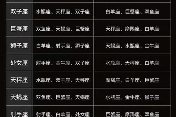 腾讯星座查询：今日运势、星座配对、星座性格详解