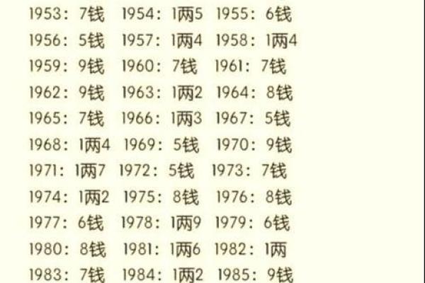 八字阴阳平衡如何算命