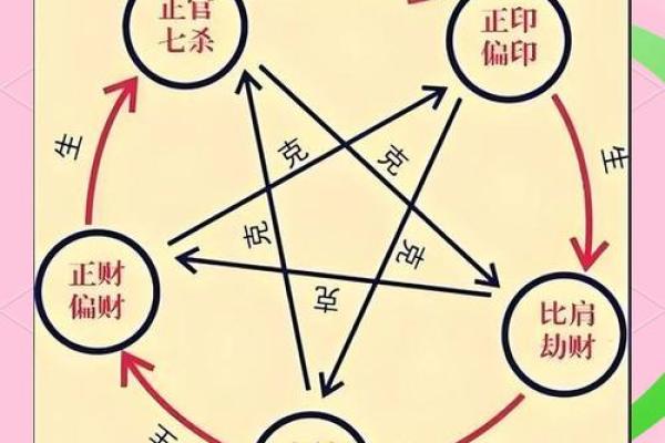 八字阴阳平衡如何算命