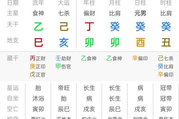 八字食神分析你命中的富贵运