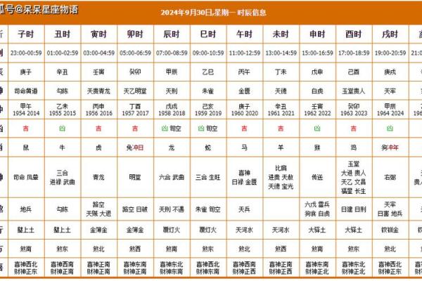 2024年正月十四日黄历宜不宜安床？