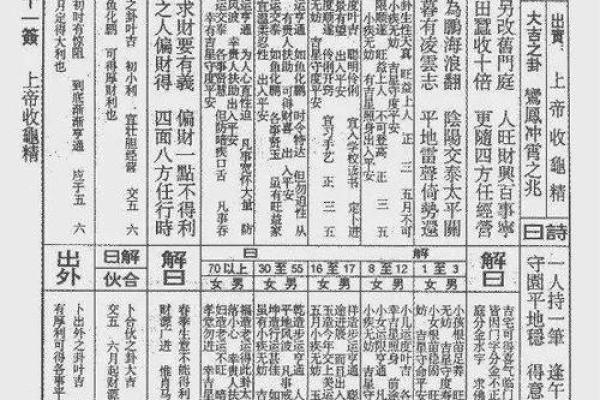 佛祖灵签签解签全解