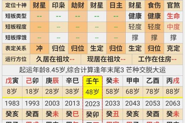 财运怎么算-算命网免费算财运