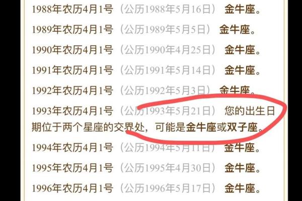 12月3日是什么星座