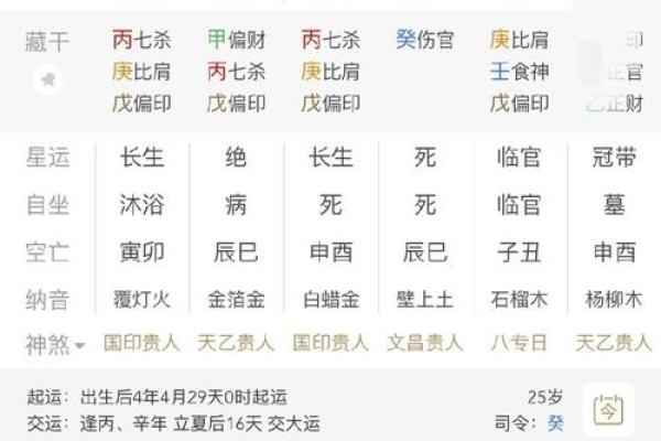 八字命理教你如何找老公