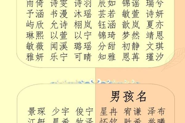 八字生辰起名