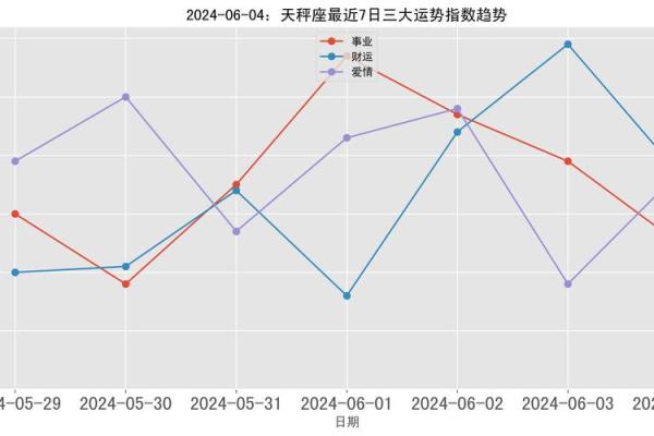 天秤座2024年下半年运势  天秤座今日运势紫微黄历