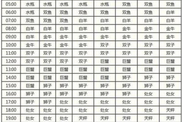 4月30日是什么星座