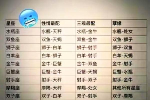金牛男和巨蟹女合适吗 金牛男和巨蟹女配对指数