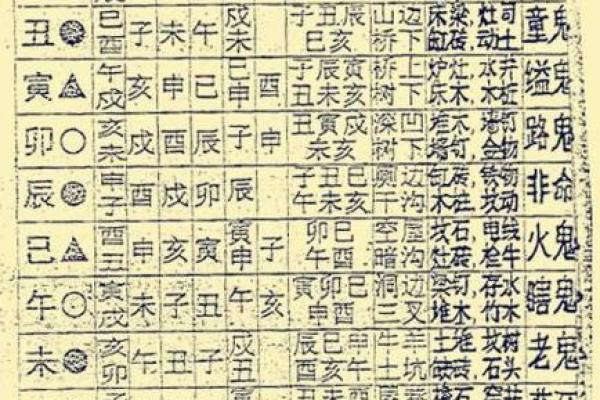 鬼谷子算命术 鬼谷子算命未来命运如何