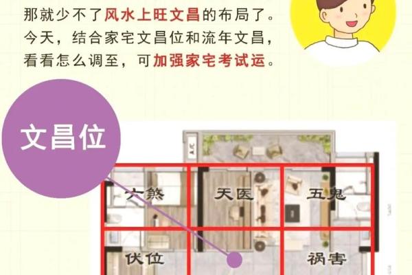 风水技术的三个层次