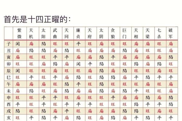 紫薇斗数紫薇星怎么定