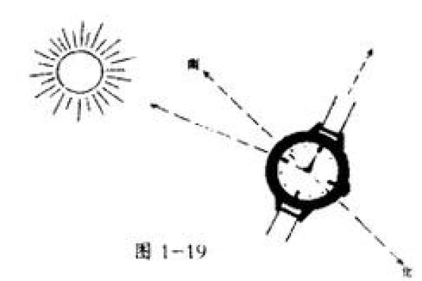 怎样判断方位  判定方位的六种方法