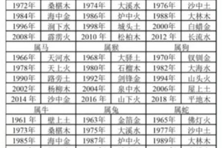 年柱看八字