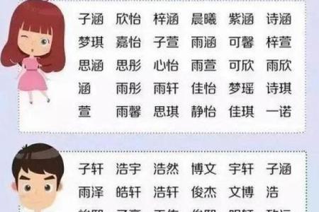 2019年5月22号丑时出生的男孩应该起什么样的名字姓名