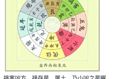 八个卦的吉凶方位图表,八个卦的含义