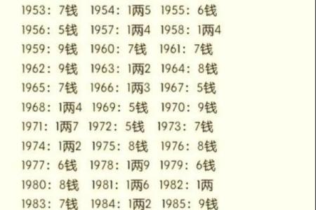 八字阴阳平衡如何算命