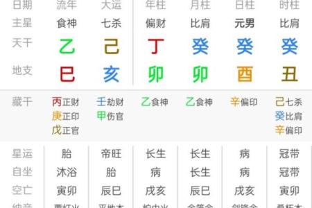 八字食神分析你命中的富贵运