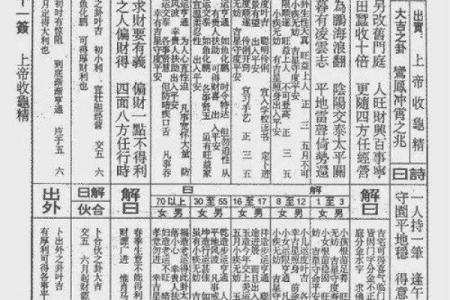 佛祖灵签签解签全解