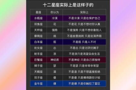 十二星座在古代：性格、运势、命运揭秘