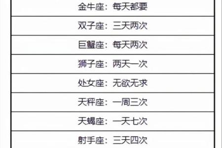 12星座分析：天蝎如何摆脱自私？
