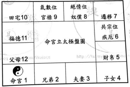紫薇斗数1宫2宫
