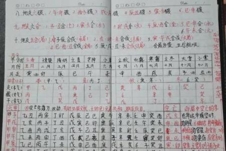 八字算命解析
