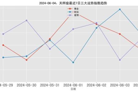 天秤座2024年下半年运势  天秤座今日运势紫微黄历