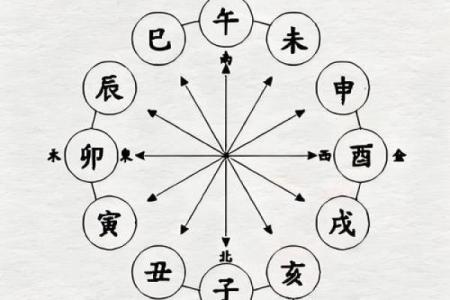 八字有辰戌
