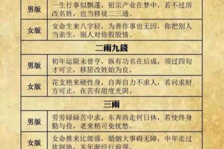 姓名姻缘测试的由来 姓名与姻缘测试？