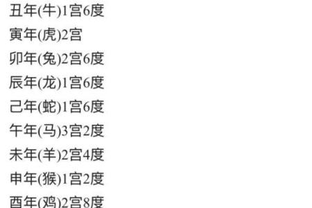 姓宫的名人-姓名学-华易算命网姓名
