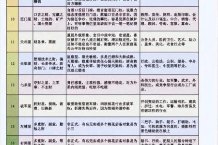 紫薇斗数变景