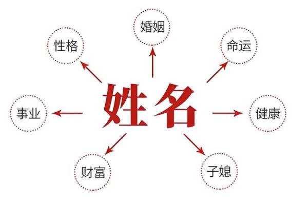 暴露生辰八字好吗