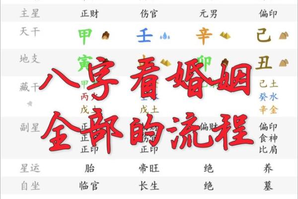 如何从八字看你何时结婚？