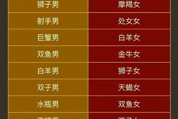 12星座中，哪些星座男人最不靠谱？