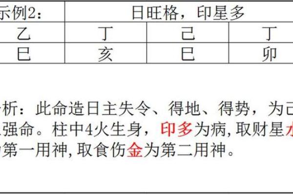 八字从旺格