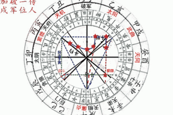 紫薇斗数盘钟表时间